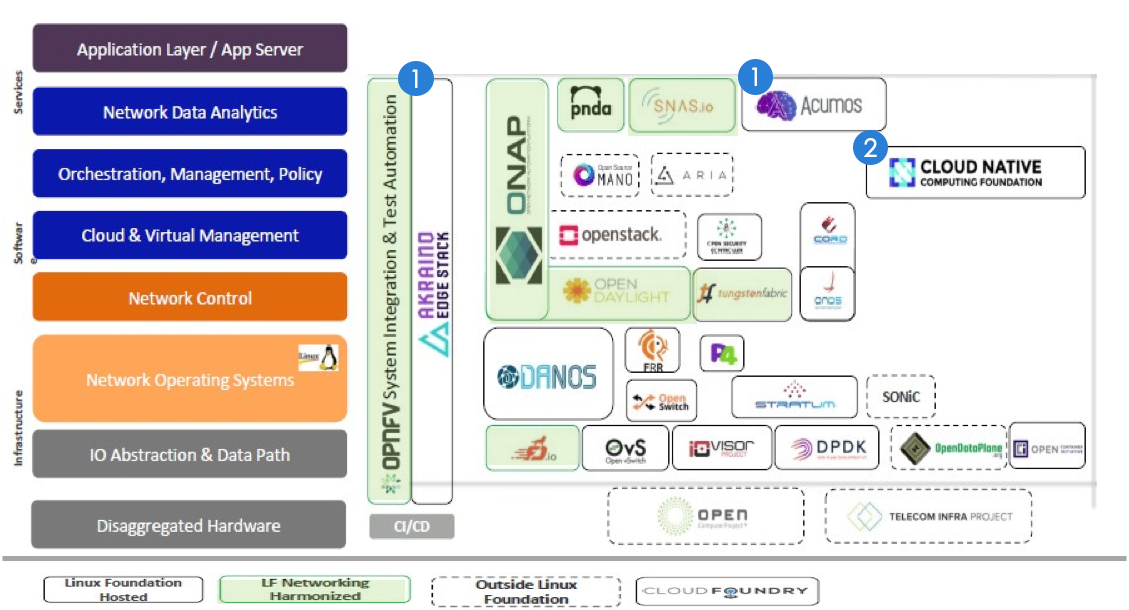 CT Open Source