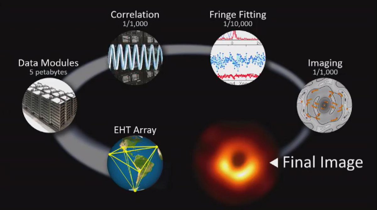 Event Horizon Telescope