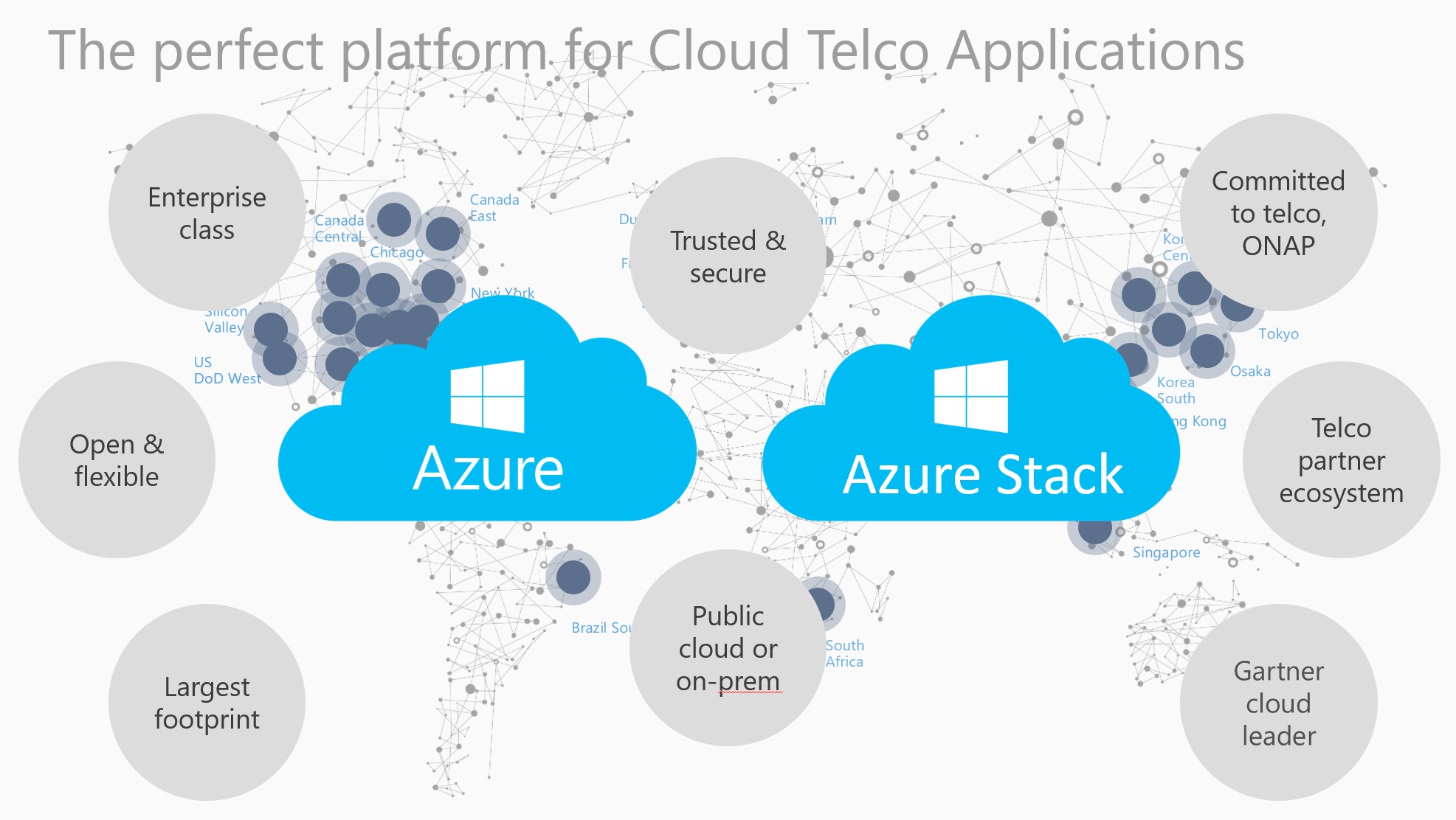 Cloudification of Telco Infrastructure