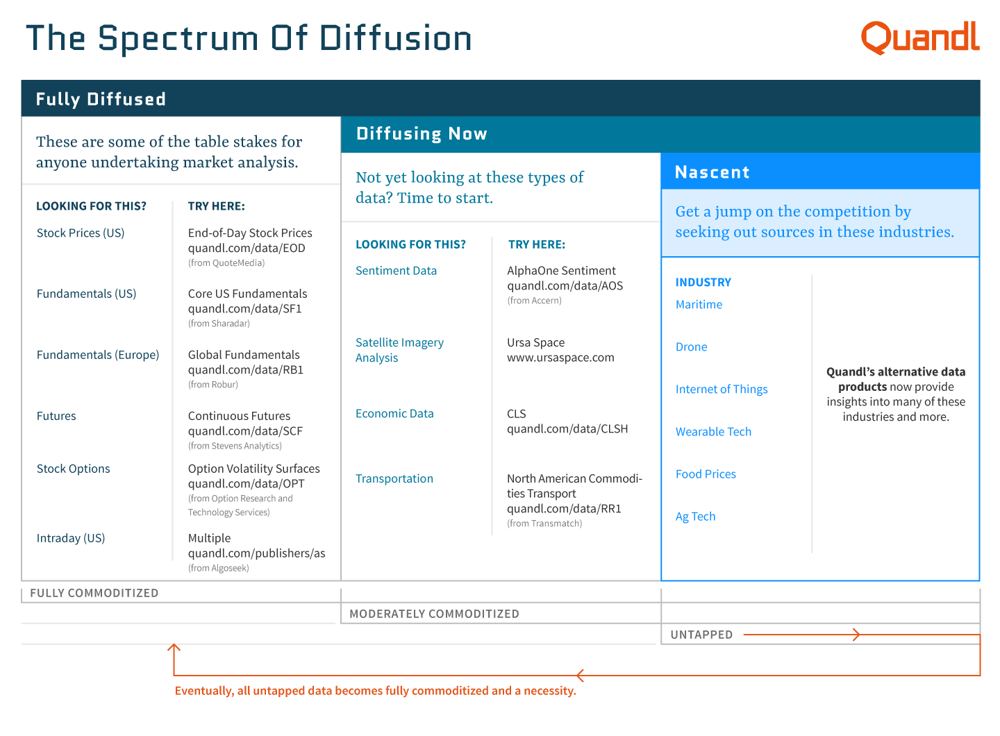 The Spectrum of Diffusion